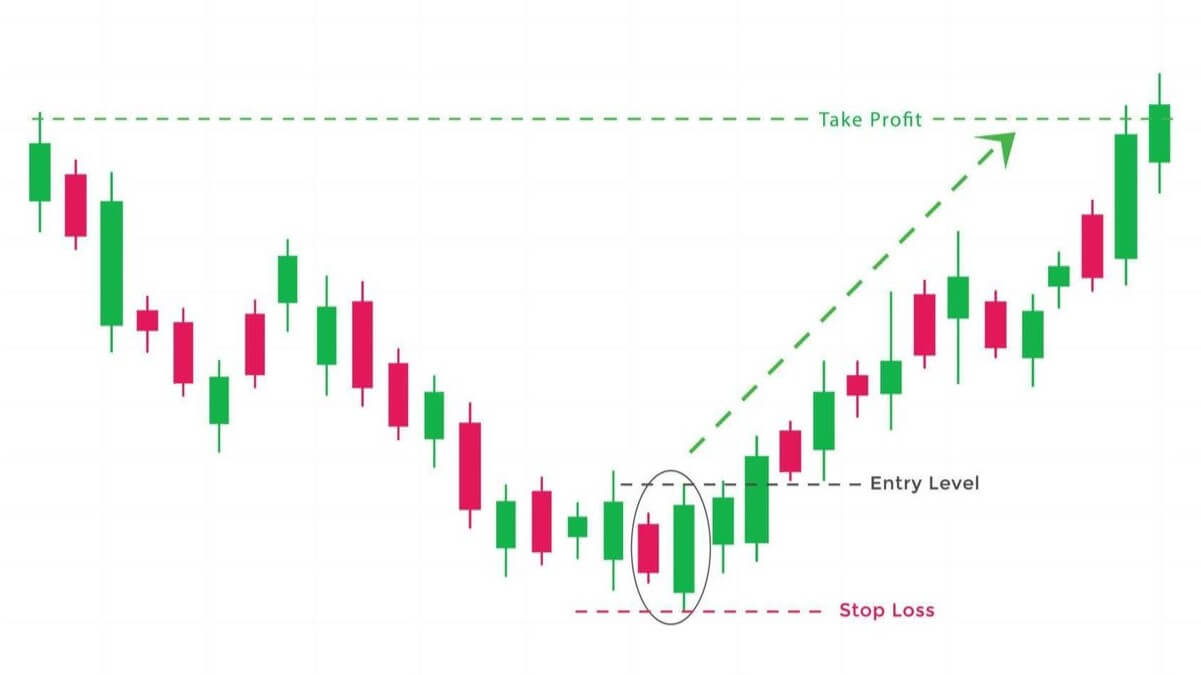 Bullish Engulfing Pattern