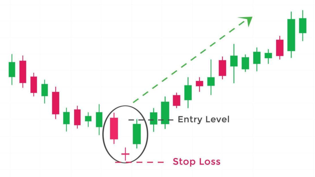 Doji Pattern