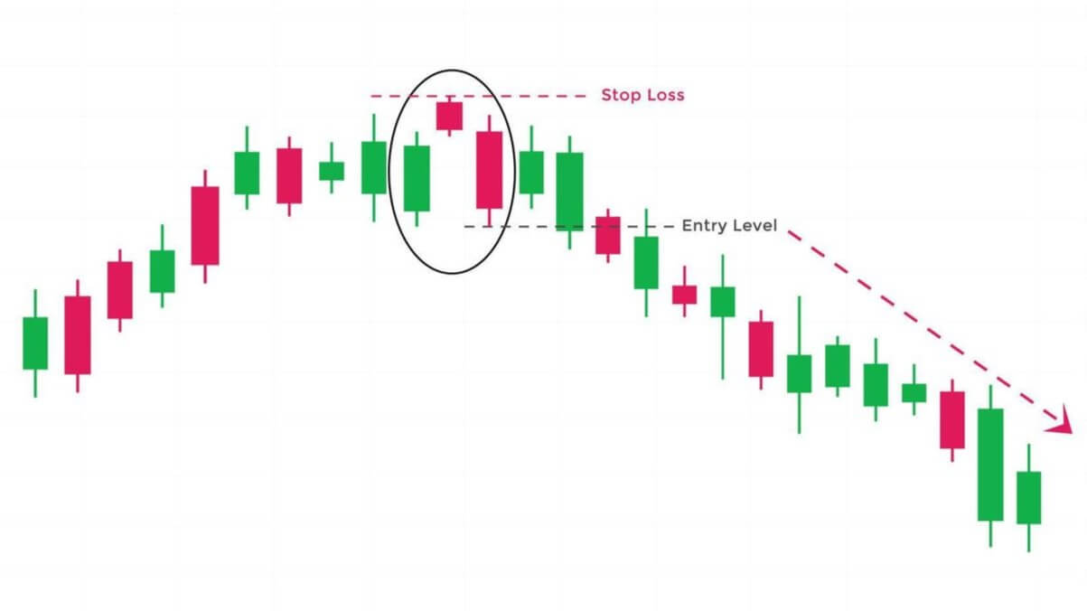 Evening Star Pattern